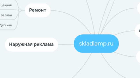 Mind Map: skladlamp.ru