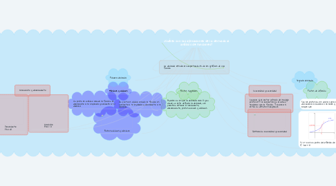 Mind Map: ¿Cuáles son las aplicaciones de la derivada al análisis de funciones?