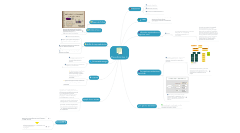 Mind Map: Procedimientos