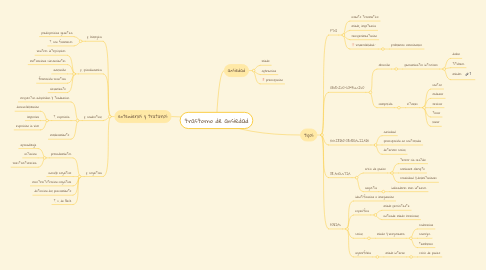 Mind Map: trastorno de ansiedad