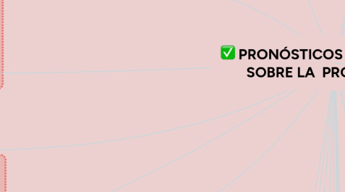Mind Map: PRONÓSTICOS Y DECISIONES SOBRE LA PRODUCCIÓN.