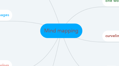 Mind Map: Mind mapping