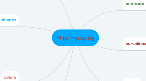 Mind Map: Mind mapping