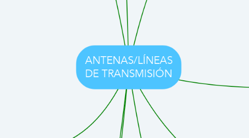 Mind Map: ANTENAS/LÍNEAS DE TRANSMISIÓN