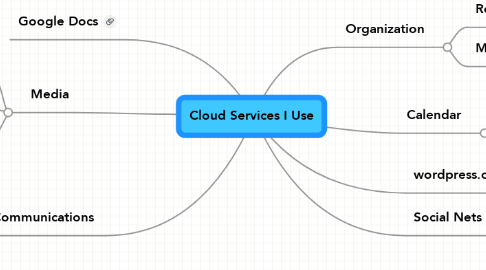 Mind Map: Cloud Services I Use
