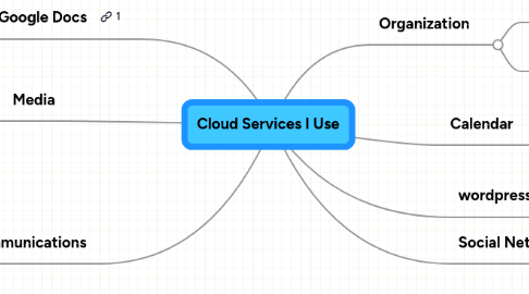 Mind Map: Cloud Services I Use