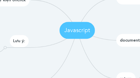 Mind Map: Javascript