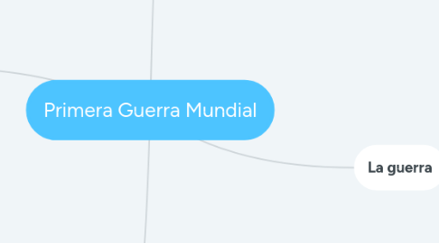 Mind Map: Primera Guerra Mundial