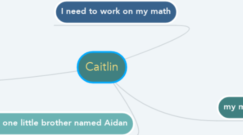 Mind Map: Caitlin