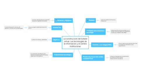 Mind Map: La construcción del Estado virtual. Las tecnologías de la información y el cambio institucional.