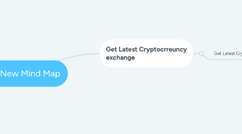 Mind Map: My New Mind Map