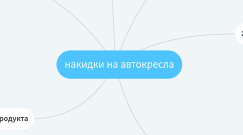 Mind Map: накидки на автокресла