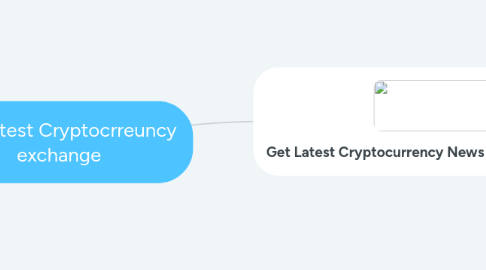 Mind Map: Get Latest Cryptocrreuncy exchange