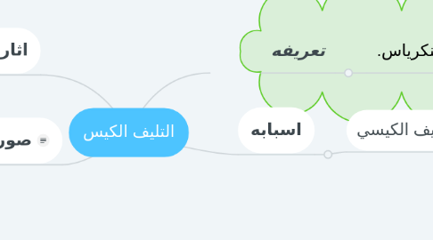 Mind Map: التليف الكيس