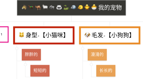 Mind Map: 我的宠物