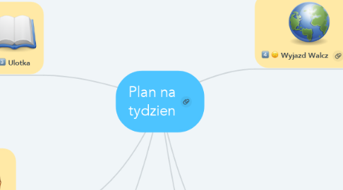 Mind Map: Plan na tydzien
