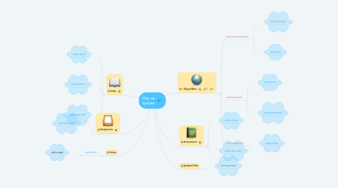 Mind Map: Plan na tydzien