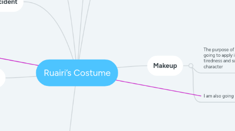 Mind Map: Ruairi’s Costume