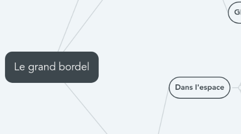 Mind Map: Le grand bordel