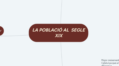Mind Map: LA POBLACIÓ AL SEGLE XIX