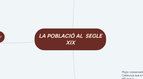 Mind Map: LA POBLACIÓ AL  SEGLE XIX