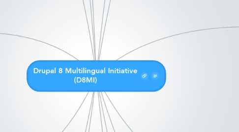 Mind Map: Drupal 8 Multilingual Initiative (D8MI)