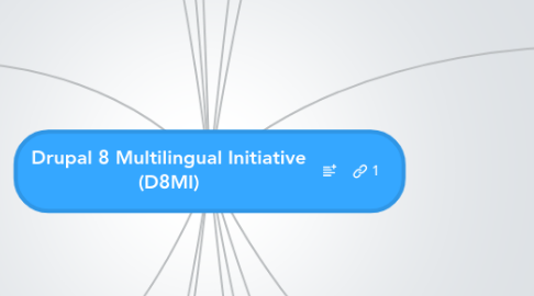 Mind Map: Drupal 8 Multilingual Initiative (D8MI)