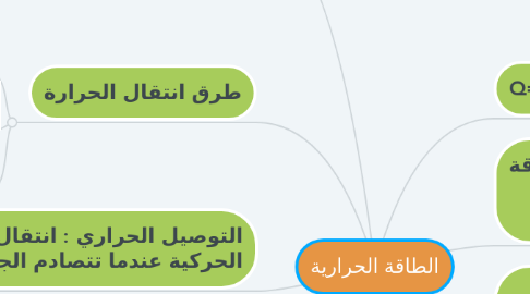 Mind Map: الطاقة الحرارية