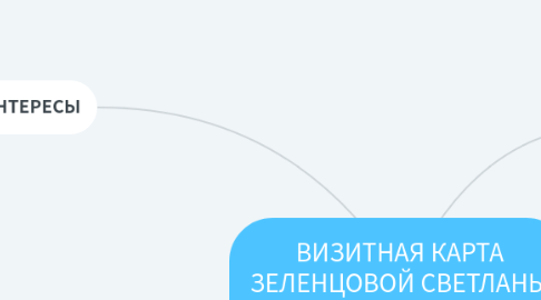 Mind Map: ВИЗИТНАЯ КАРТА ЗЕЛЕНЦОВОЙ СВЕТЛАНЫ АНАТОЛЬЕВНЫ