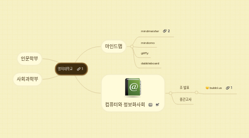 Mind Map: 명지대학교