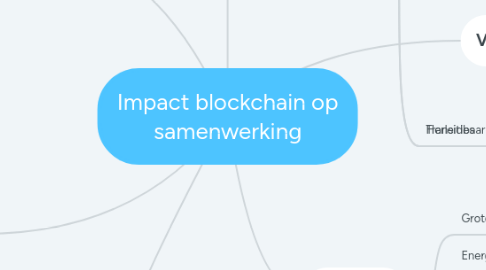 Mind Map: Impact blockchain op samenwerking