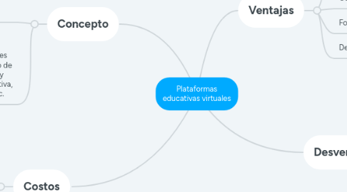 Mind Map: Plataformas educativas virtuales
