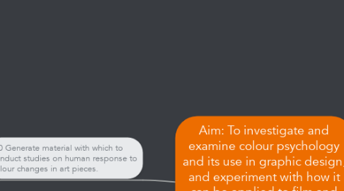 Mind Map: Aim: To investigate and examine colour psychology and its use in graphic design, and experiment with how it can be applied to film and game concept art to produce engaging visuals that create specific atmosphere and evoke emotion