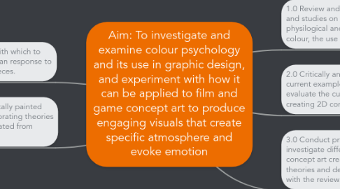 Mind Map: Aim: To investigate and examine colour psychology and its use in graphic design, and experiment with how it can be applied to film and game concept art to produce engaging visuals that create specific atmosphere and evoke emotion