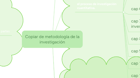 Mind Map: Copiar de metodología de la investigación