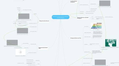 Mind Map: Teaching, Learning, and Development Timothy Hagarty