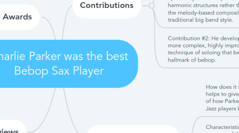 Mind Map: Charlie Parker was the best Bebop Sax Player