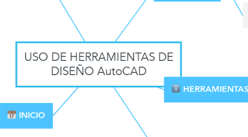 Mind Map: USO DE HERRAMIENTAS DE DISEÑO AutoCAD