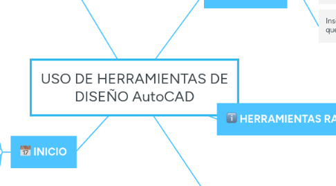 Mind Map: USO DE HERRAMIENTAS DE DISEÑO AutoCAD