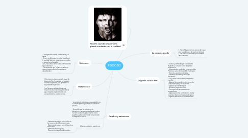 Mind Map: PSICOSIS