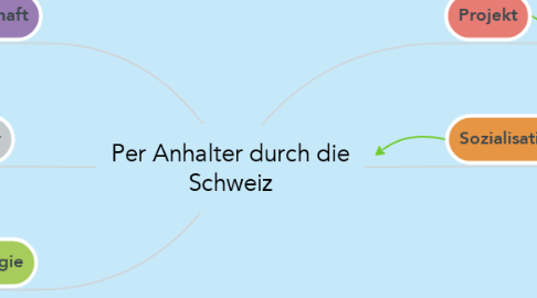 Mind Map: Per Anhalter durch die Schweiz