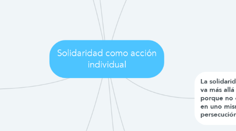 Mind Map: Solidaridad como acción individual