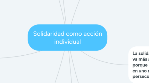 Mind Map: Solidaridad como acción individual