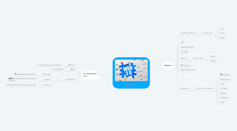 Mind Map: WEB  2.0