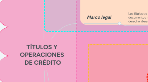 Mind Map: TÍTULOS Y OPERACIONES DE CRÉDITO