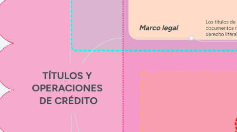 Mind Map: TÍTULOS Y  OPERACIONES  DE CRÉDITO