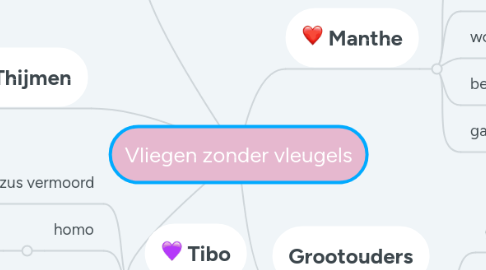 Mind Map: Vliegen zonder vleugels