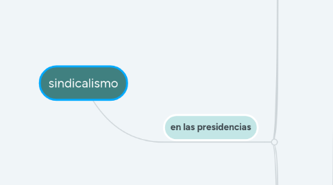 Mind Map: sindicalismo