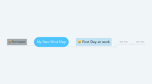 Mind Map: My New Mind Map