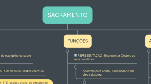 Mind Map: SACRAMENTO